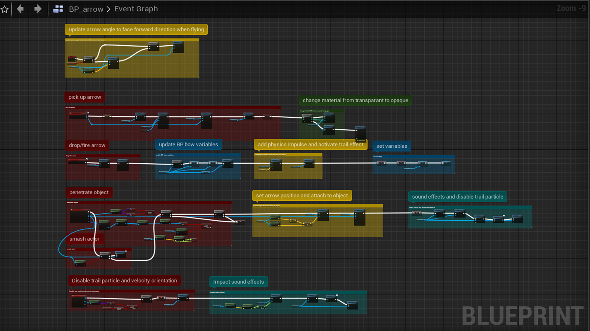 VR bow and arrow in Blueprints UE Marketplace